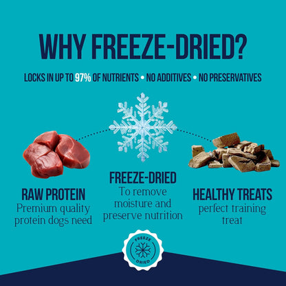 Stewart Beef Liver Dog Treats, 16 oz, ~360 Pieces, Freeze Dried Raw, Single Ingredient, 50% Protein Training Treats or Meal Topper in a Value Size Resealable Pouch, Grain Free, Gluten Free