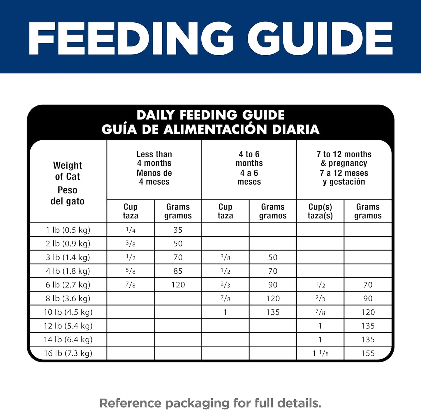 Hill's Science Diet Indoor, Kitten, Easy Litter Box Cleanup, Dry Cat Food, Chicken Recipe, 7 lb Bag