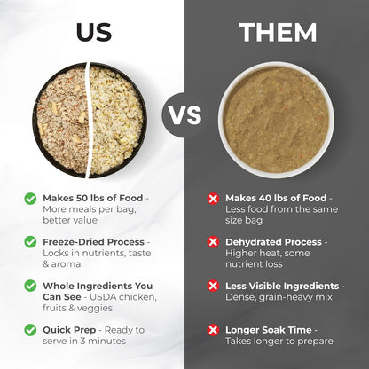 Grandma Lucy's Artisan Dog Food, Grain Free and Freeze-Dried - Artisan Chicken, 10Lb Bag