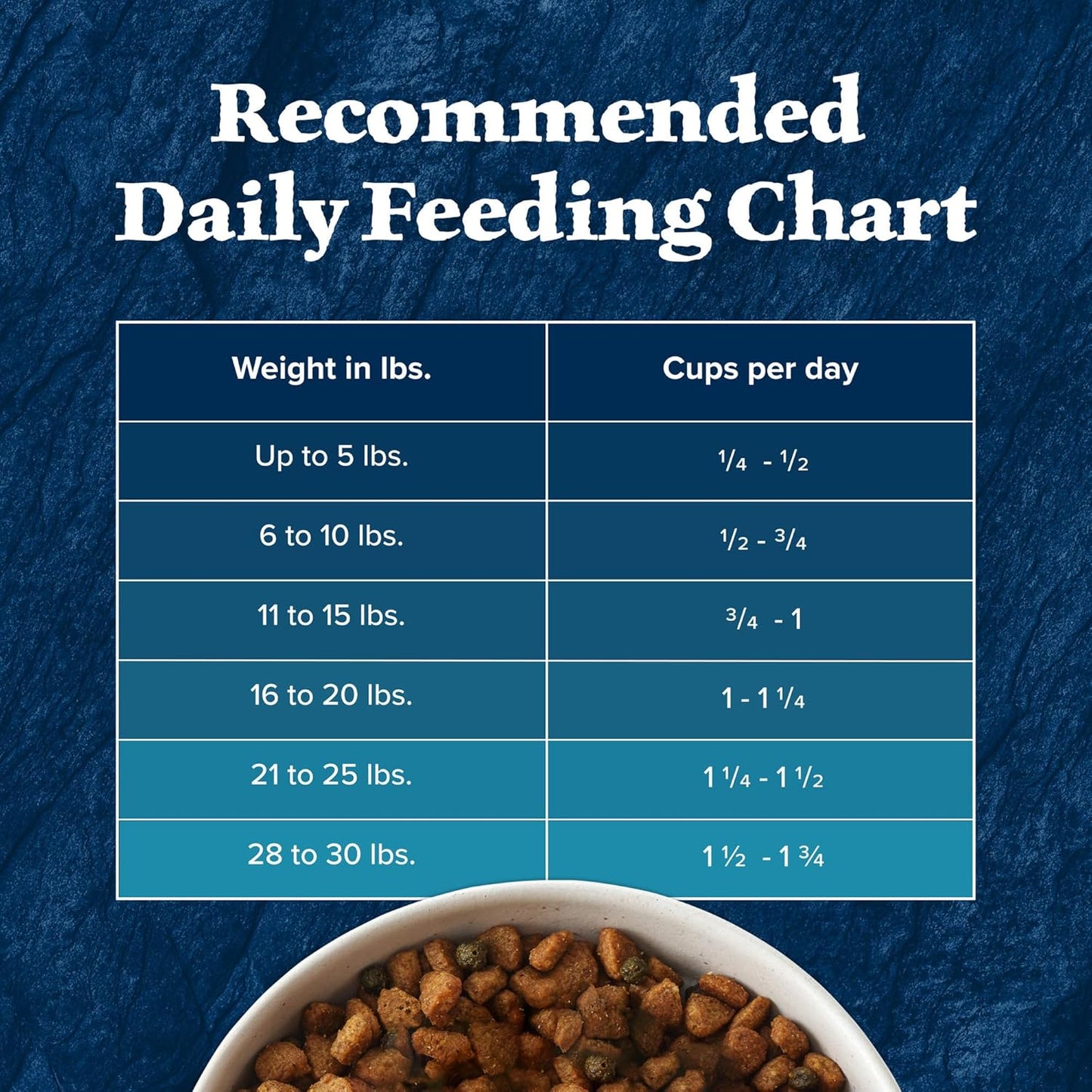 Blue Buffalo Wilderness Natural High-Protein Dry Food for Small Breed Adult Dogs, Chicken Recipe, 13-lb Bag