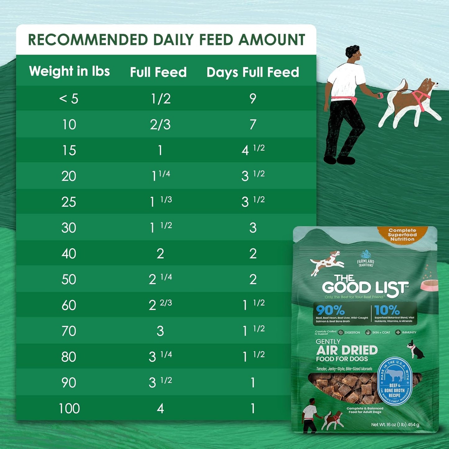 Farmland Traditions The Good List Air-Dried Dog Food, Premium Beef & Bone Broth for Dogs, Protein Rich & Grain-Free Nutrition, 1 Pound Bag