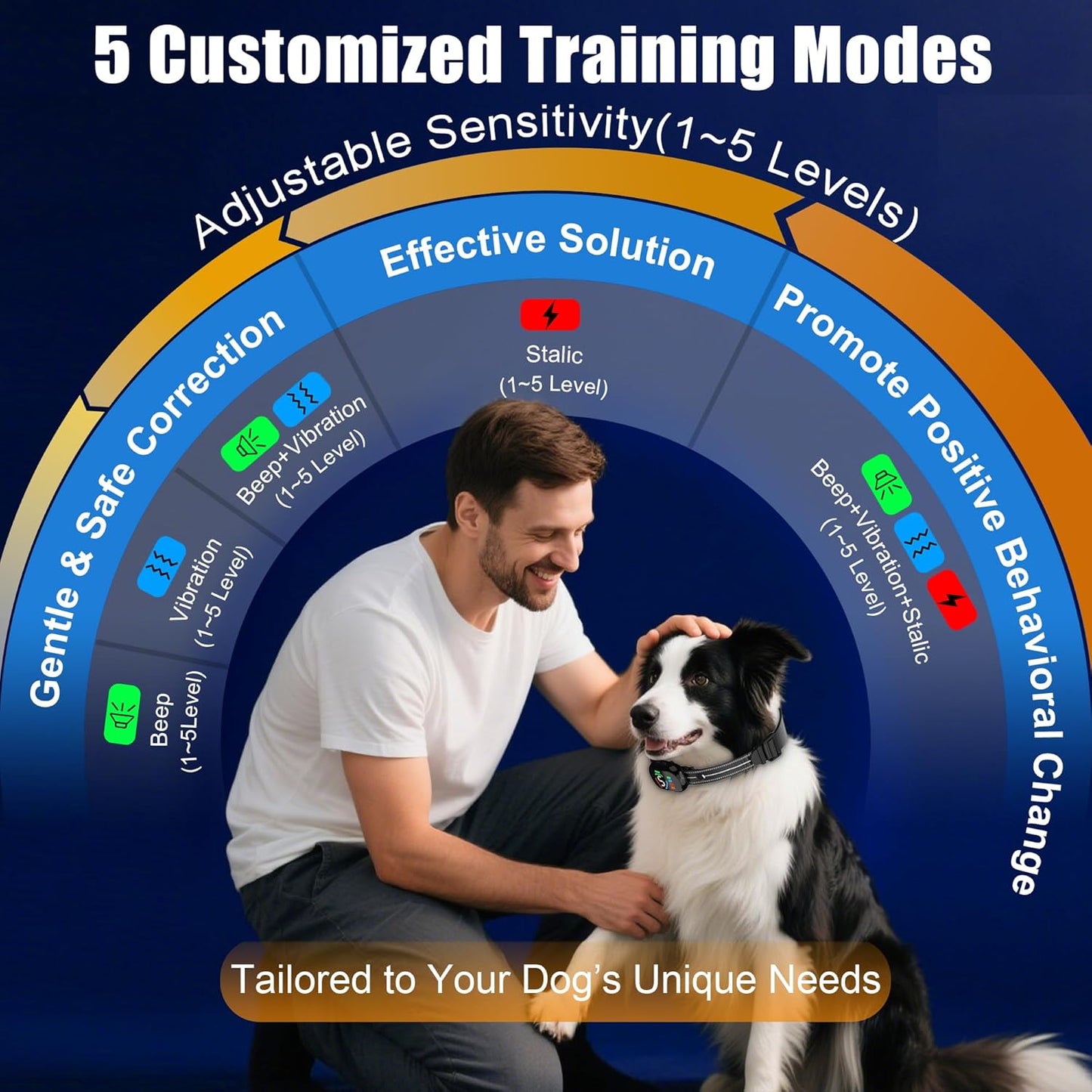 Smart Bark Collar for Large Medium Small Dogs,Rechargeable Anti Barking Device with 5 Correction Modes & 5 Adjustable Sensitivity,Automatic Bark Control,Beep Vibration,Waterproof