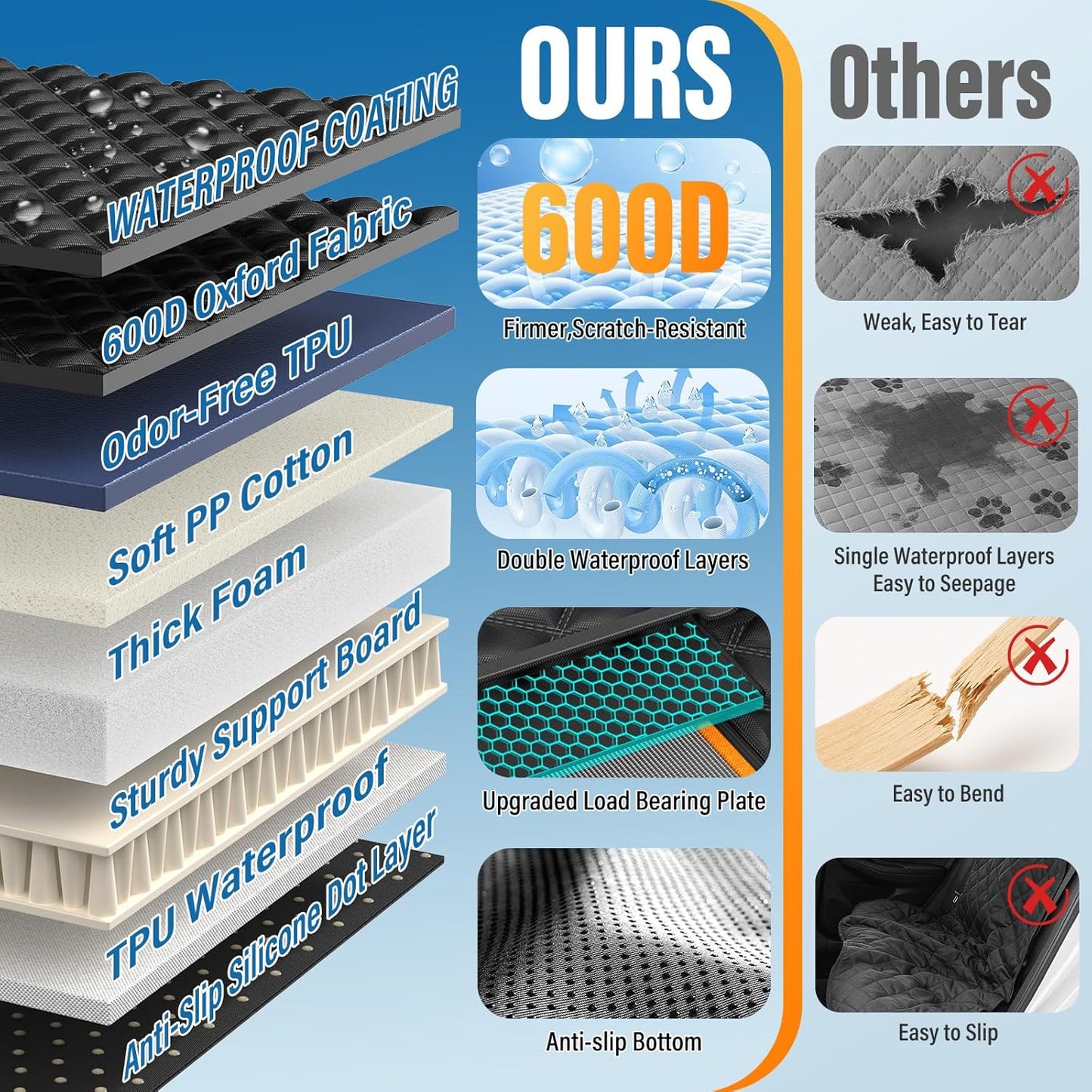 Back Seat Extender for Dogs, 7-in-1 Dog Car Seat Cover for Back Seat, Hard Bottom Car Seat Cover Holds 420lbs, Waterproof & Scratchproof Back Seat Pet Cover for Dogs, Dog Hammock for Car, SUVs