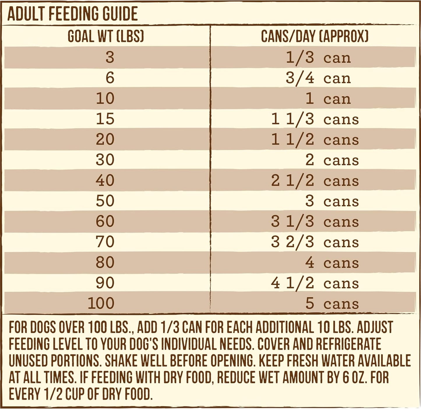Merrick Chunky Grain Free Premium And Wholesome Canned Dog Food, Real Meat Colossal Chicken Dinner In Gravy - (Pack of 12) 12.7 oz. Cans