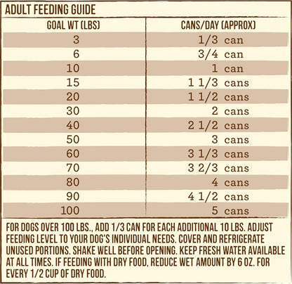 Merrick Chunky Grain Free Premium And Wholesome Canned Dog Food, Real Meat Colossal Chicken Dinner In Gravy - (Pack of 12) 12.7 oz. Cans