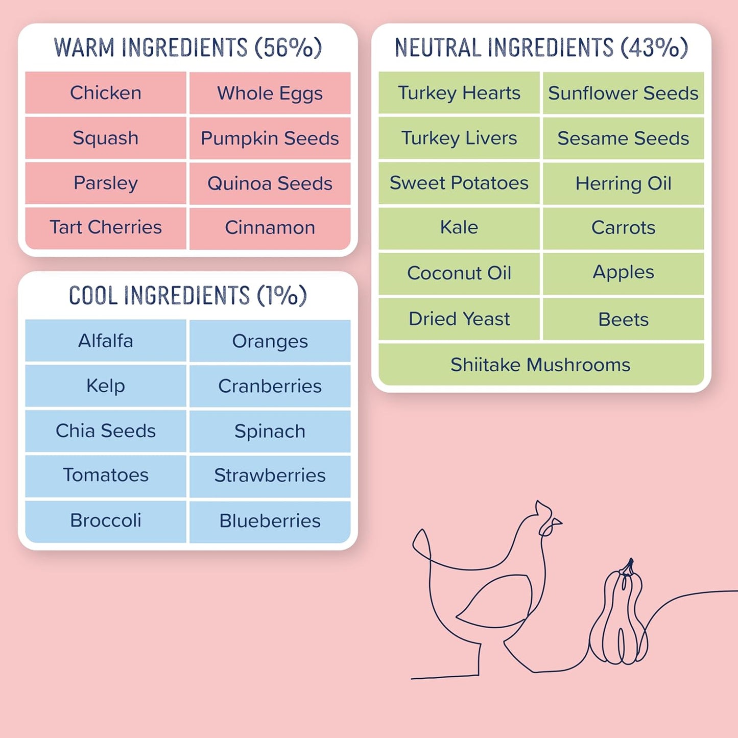 Side by Side Chicken Bowl Booster - Warming Freeze-Dried Dog Food Topper for All Breeds - Made with Nutrients & Whole Raw Foods Toppers for Dogs - No Artificial Additives or Fillers (4 oz, 2-Pack)
