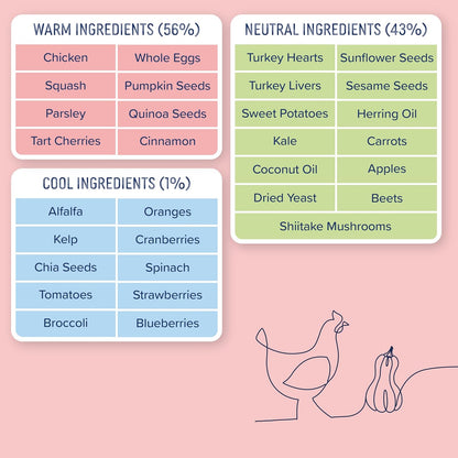 Side by Side Chicken Bowl Booster - Warming Freeze-Dried Dog Food Topper for All Breeds - Made with Nutrients & Whole Raw Foods Toppers for Dogs - No Artificial Additives or Fillers (4 oz, 2-Pack)