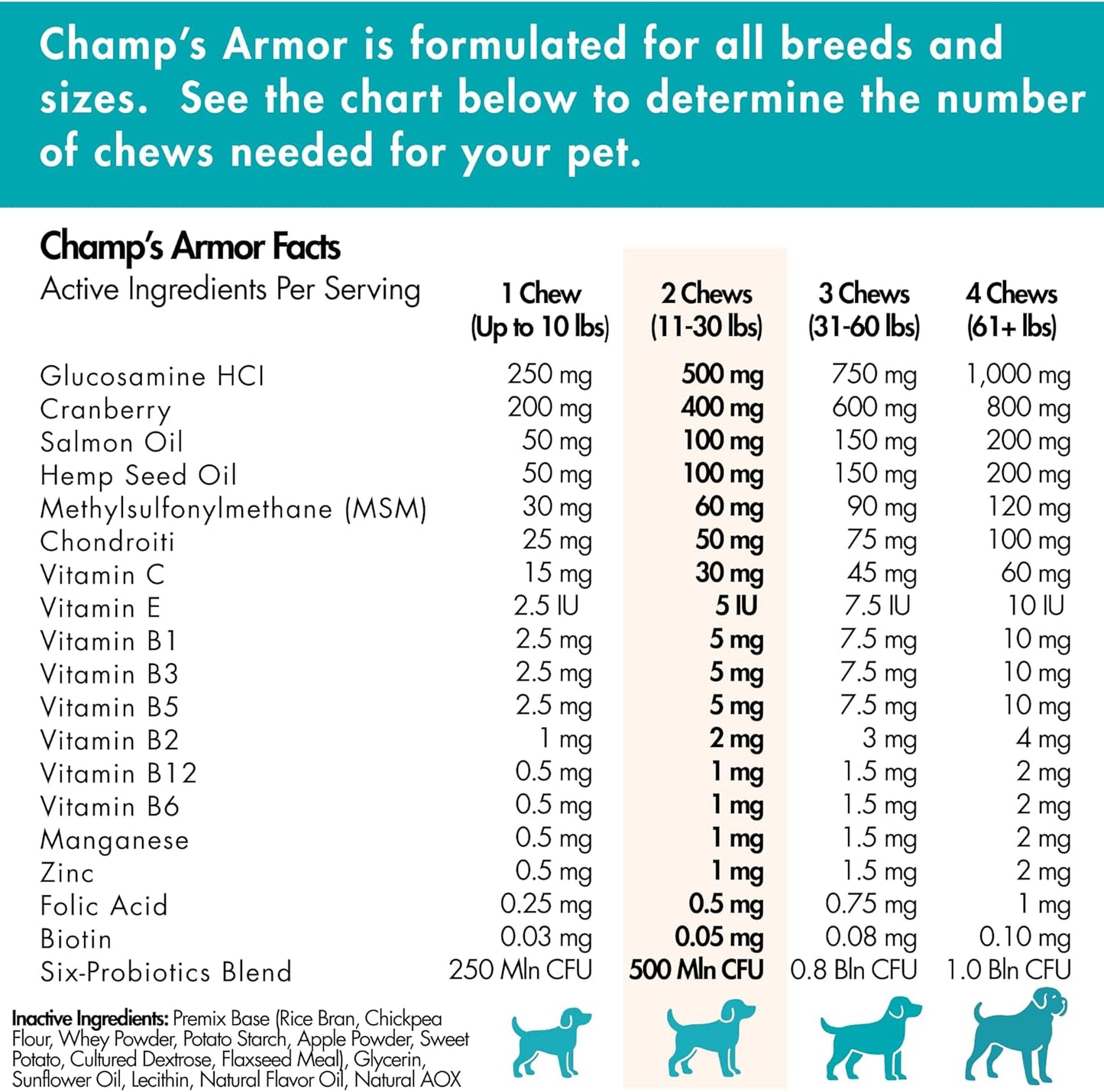 Champ's Armor 10-in-1 Multivitamin Soft Chews for Dogs – Hip & Joint, Skin, Digestion, Immune, Heart, and Brain Health. Complete Daily Support w/Glucosamine, Salmon Oil, Probiotics & More – 120 Ct