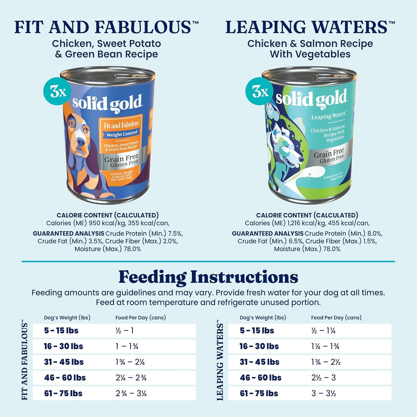 Solid Gold Wet Dog Food Variety Pack for Picky Eaters - Fit & Fabulous Chicken + Leaping Waters Chicken & Salmon Grain Free Canned Dog Food - Made with Real Protein for Sensitive Stomachs - 6 Pack