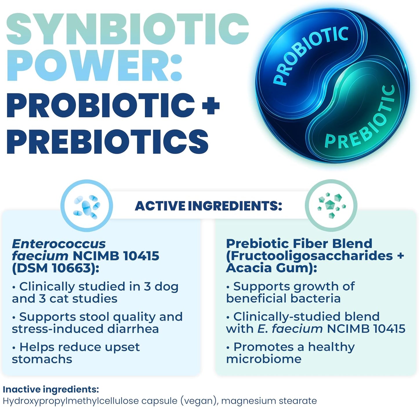 Jope Synbiotic GB-01® - Prebiotics and Probiotics for Dogs & Cats - Clinically Proven Formula - Vet Formulated for Gut Health, Stool Quality, Diarrhea, Immunity, Skin & Coat - 30 Gut Powder Capsules