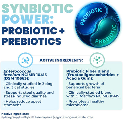 Jope Synbiotic GB-01® - Prebiotics and Probiotics for Dogs & Cats - Clinically Proven Formula - Vet Formulated for Gut Health, Stool Quality, Diarrhea, Immunity, Skin & Coat - 30 Gut Powder Capsules