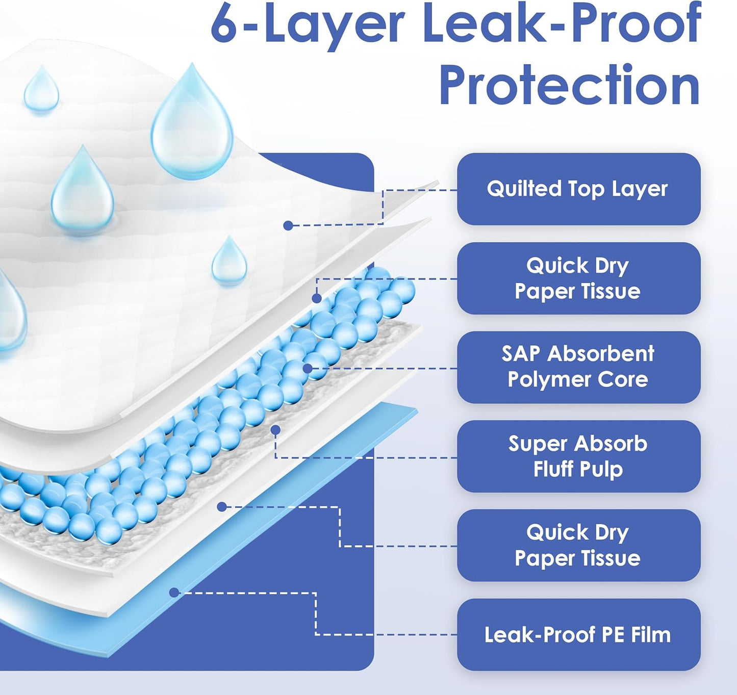 American Kennel Club Scented Puppy Training Pads with Ultra Absorbent Quick Dry Gel – 28 x 30 Pee Pads for Dogs - Fresh Scented - 50 Count, XL