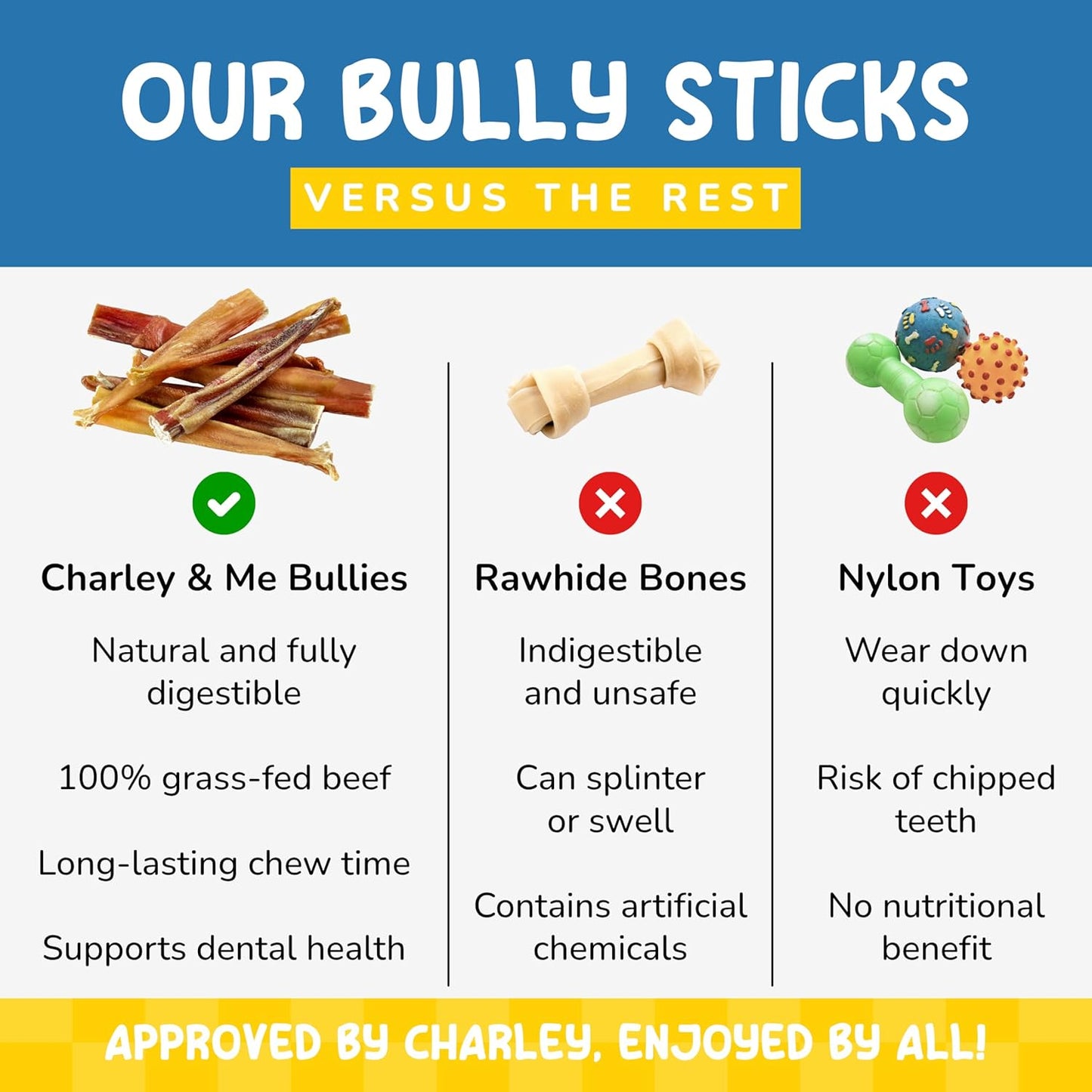 CHARLEY & ME All-Natural Bully Sticks for Dogs Made in The USA - Low-Odor, Rawhide-Free 6” Beef Chews for Aggressive Chewers & Dental Health (Pack of 12)