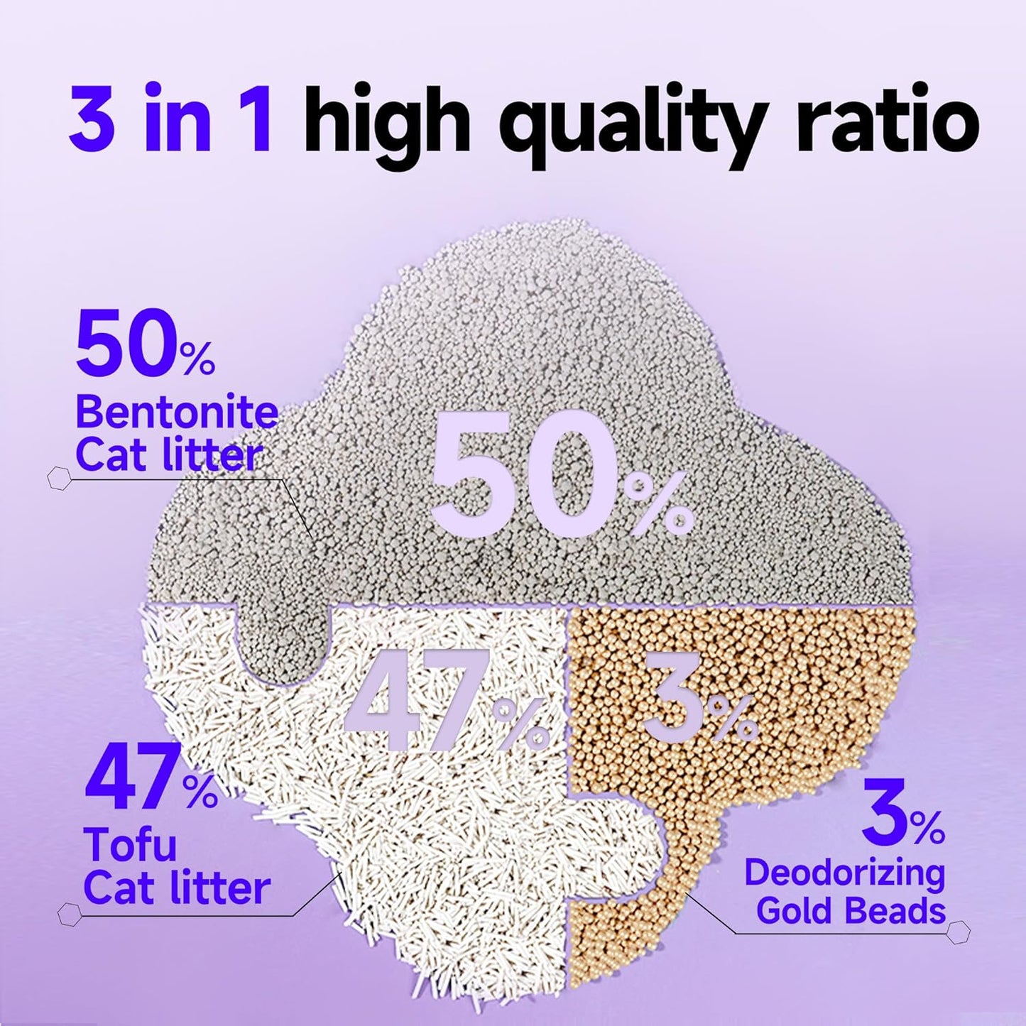 KERES Cat Litter Mixed- Ultra Absorbent, 99% Dust-Free, Advanced Odor Control, Fast-Clumping, Natural Clay & Tofu Blend, Low Tracking, Multi-Cat Formula (4.4lb*2bag)