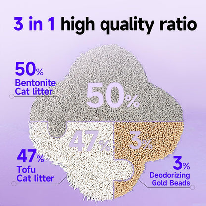 KERES Cat Litter Mixed- Ultra Absorbent, 99% Dust-Free, Advanced Odor Control, Fast-Clumping, Natural Clay & Tofu Blend, Low Tracking, Multi-Cat Formula (4.4lb*2bag)