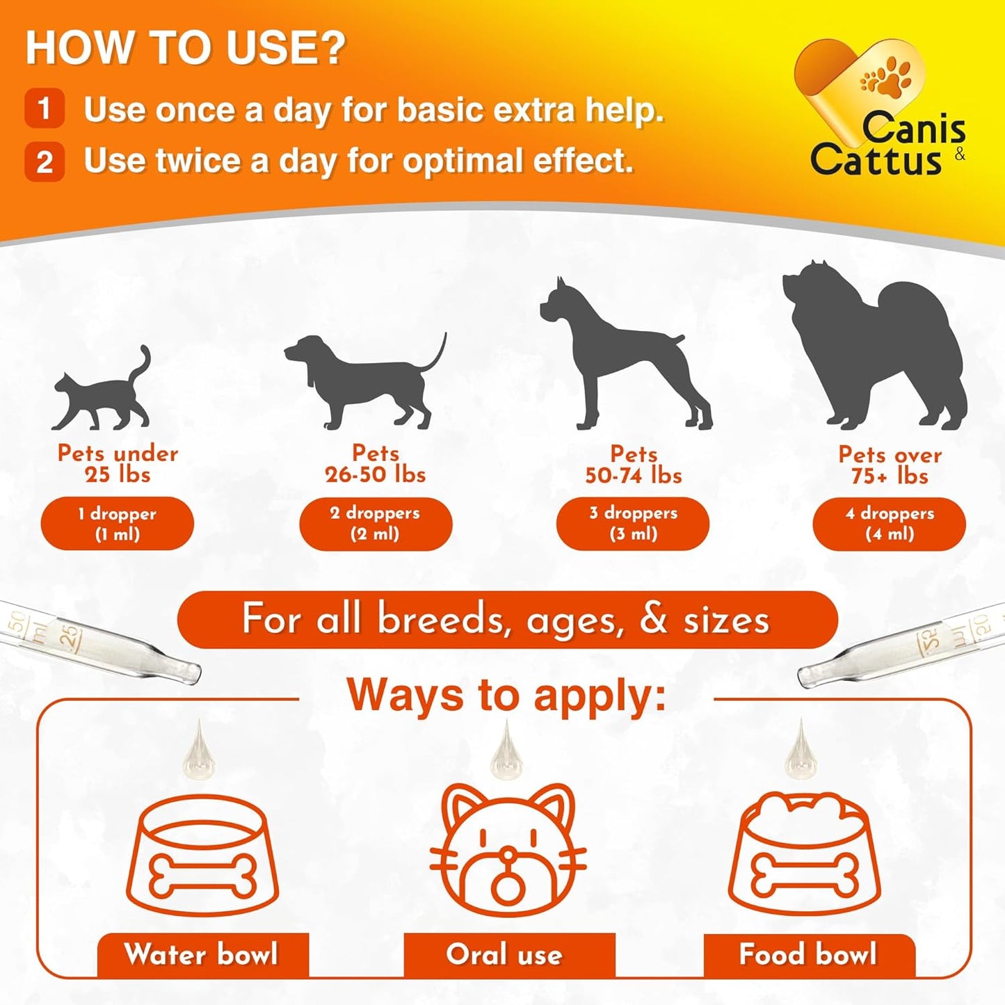 Canis&Cattus Liquid Glucosamine Dogs and Cats – Joint Supplement with MSM & Chondroitin – Mobility & Hip Support for Pets – Beef Flavor – 2oz