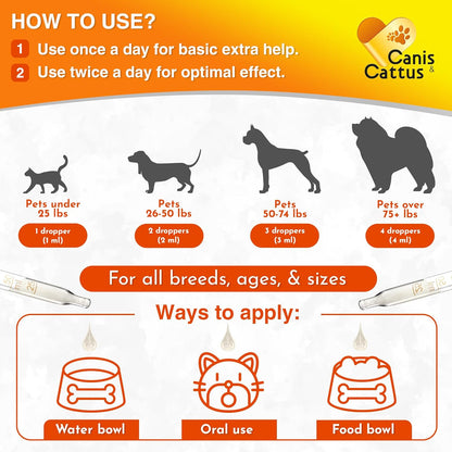 Canis&Cattus Liquid Glucosamine Dogs and Cats – Joint Supplement with MSM & Chondroitin – Mobility & Hip Support for Pets – Beef Flavor – 2oz