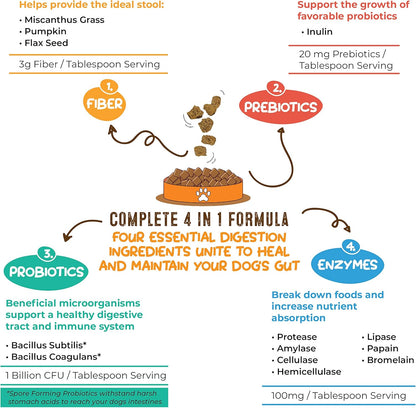 Perfect Poop Digestion & General Health Supplement for Dogs: Fiber, Prebiotics, Probiotics & Enzymes Relieve Digestive Conditions, Optimize Stool, and Improve Health (Cheddar Cheese, 12.8 oz)