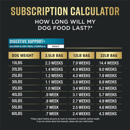 Purina Pro Plan AdvantEDGE Digestive Support Plus Salmon and Oat Meal Formula Adult Dry Dog Food - 12 lb Bag