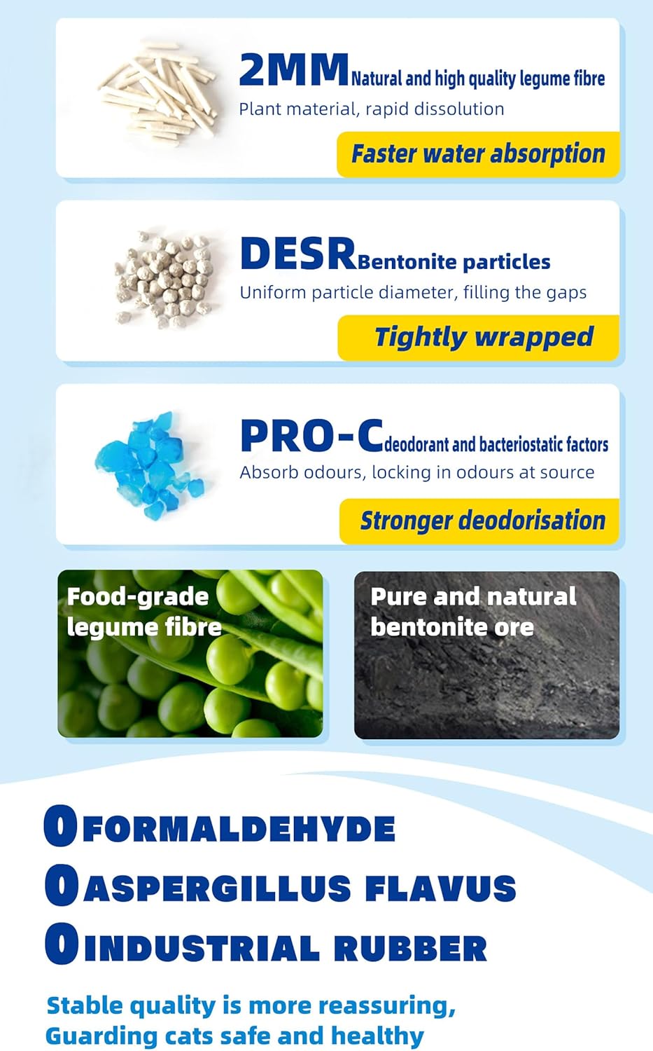 NIKORO Tofu Cat Litter,Strong Clumping Cat Litters,Odor Control and Unscented Ultra Absorbent Water Flushable Bentonite Tofu Cat Litter,Dust Free Scent Free,(5.29 lbs×1Bags)