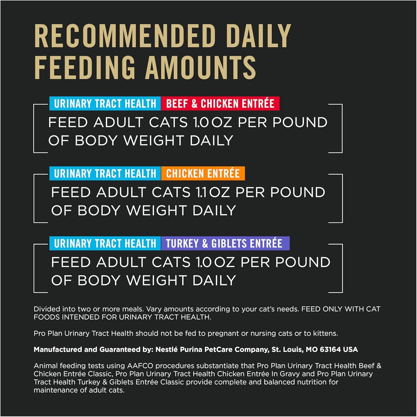 Purina Pro Plan Urinary Cat Food Wet Variety Pack Urinary Tract Health Chicken, Beef and Chicken, and Turkey and Giblets - (Pack of 36) 3 oz. Cans