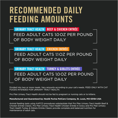 Purina Pro Plan Urinary Cat Food Wet Variety Pack Urinary Tract Health Chicken, Beef and Chicken, and Turkey and Giblets - (Pack of 36) 3 oz. Cans