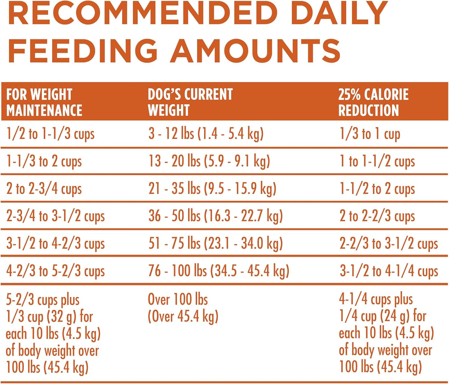 Purina ONE Plus Healthy Weight High-Protein Dog Food Dry Formula - 16.5 lb. Bag