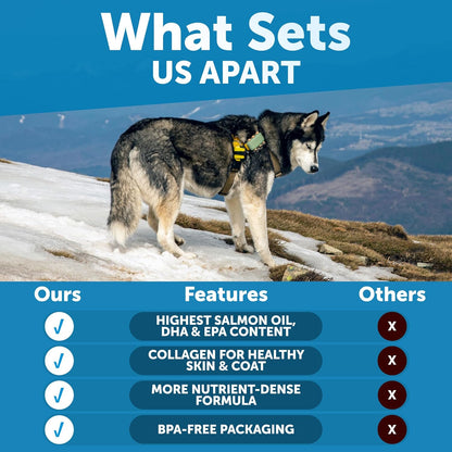 Omega 3 Fish Oil for Dogs - Dog Allergy Chews - Itch Relief & Skin and Coat Supplement with Salmon Oil - Hot Spots Treatment - Allergy & Anti Shedding Support - EPA & DHA Fatty Acids - 120 Treats