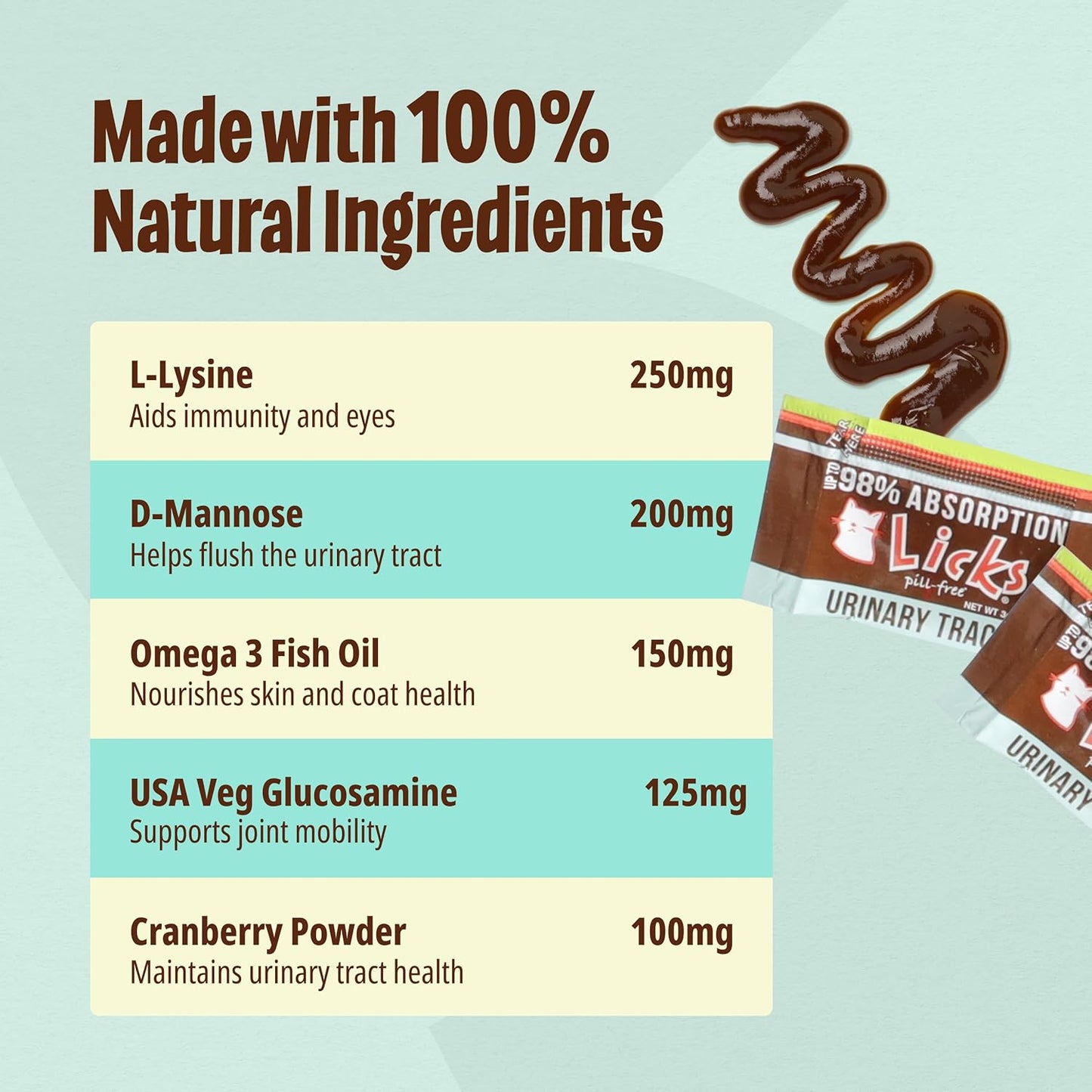 Licks Pill-Free Cat Urinary Tract Care - Cat UTI Care and Prevention Gel Packets - Urinary Tract Infection Supplement for Cats - Omega 3 Fish Oil and L-Lysine Supplement - Gel Packets - 30 Use