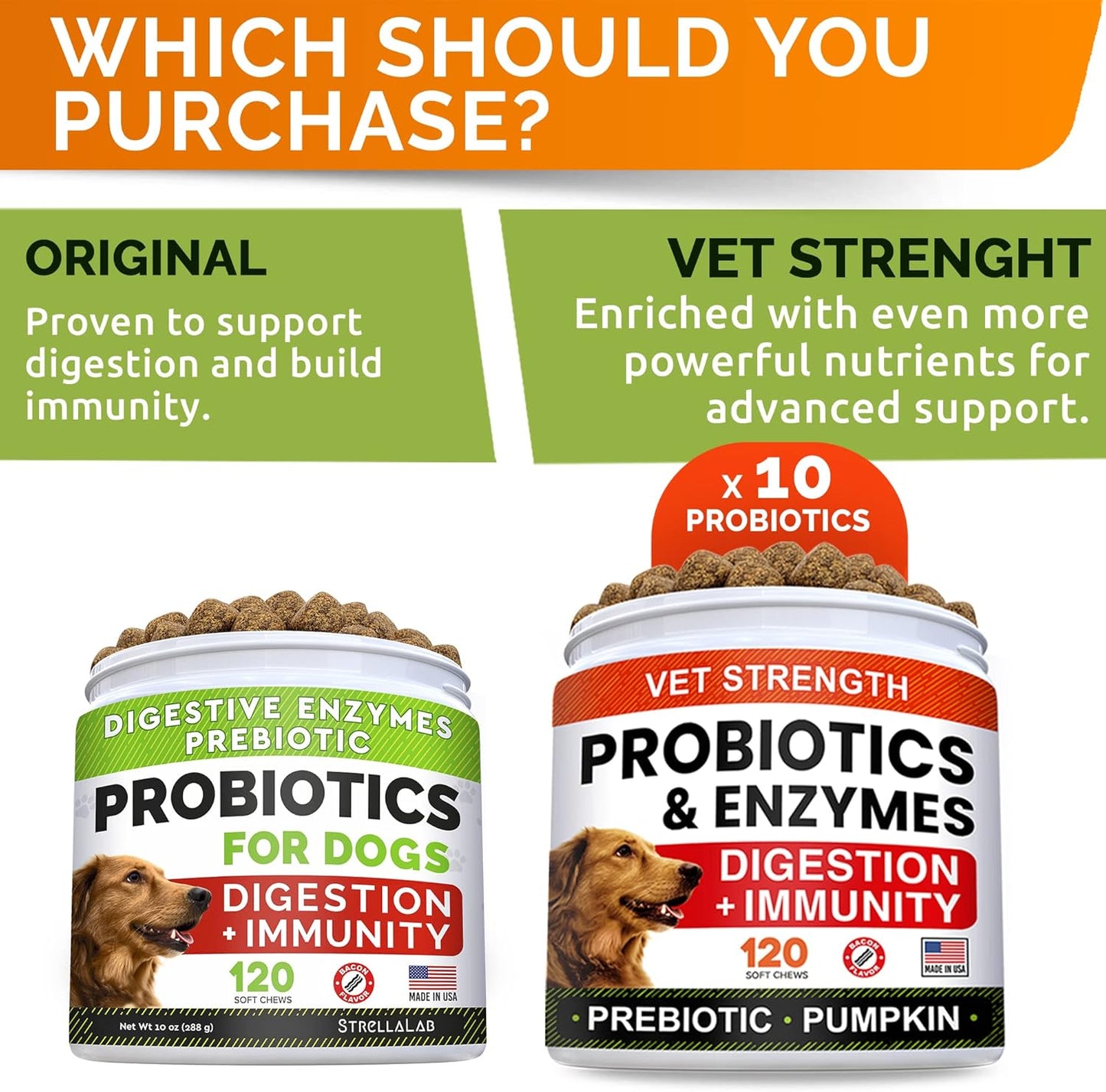 Vet Strength Dog Probiotics Treats + Digestive Enzymes + Prebiotics - Chewable Fiber w/Pumpkin - Allergy, Diarrhea, Gas, Constipation - 120Ct (Pack of 1) Bacon