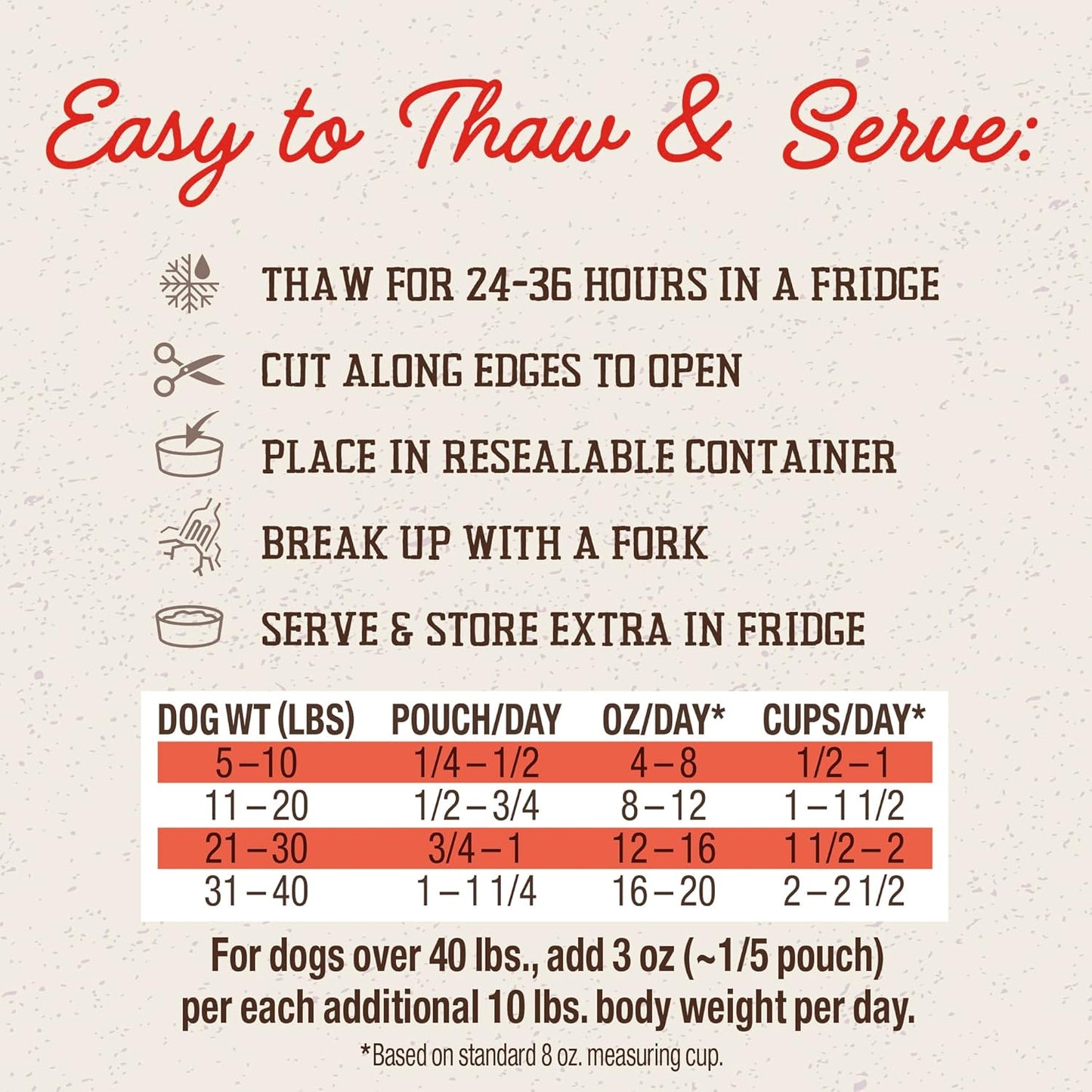 Stella & Chewy's FreshMade Frozen Fresh Grain-Free Meat-a-Palooza Dog Food, 16-oz pouch (Pack of 4)