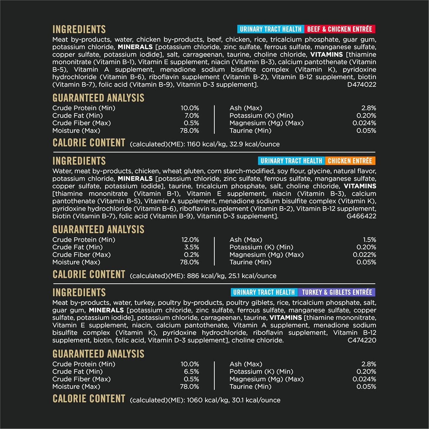 Purina Pro Plan Urinary Cat Food Wet Variety Pack Urinary Tract Health Chicken, Beef and Chicken, and Turkey and Giblets - (Pack of 36) 3 oz. Cans