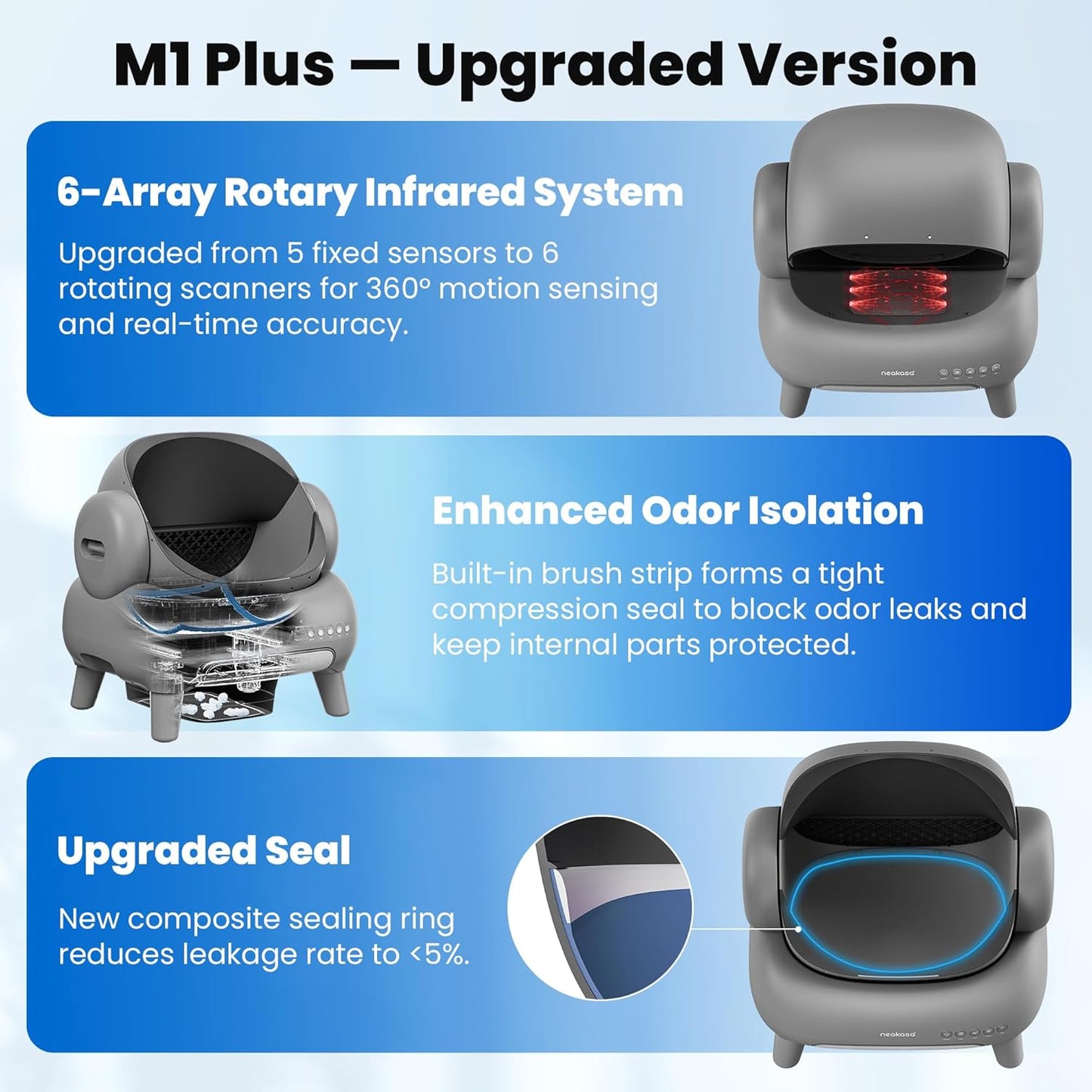 Neakasa M1 Plus Open-Top Self Cleaning Cat Litter Box, Automatic Cat Litter Box with APP Control, Odor-Free Waste Disposal Includes Trash Bags