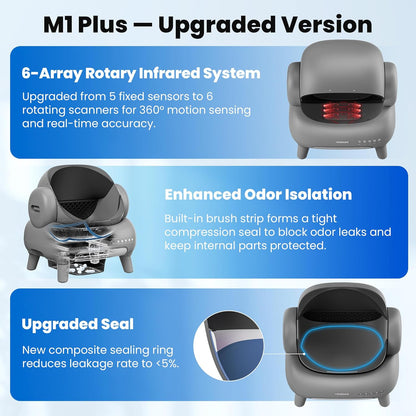 Neakasa M1 Plus Open-Top Self Cleaning Cat Litter Box, Automatic Cat Litter Box with APP Control, Odor-Free Waste Disposal Includes Trash Bags