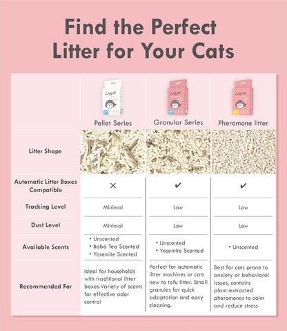 New Cat Starter Set – Unscented Pellet Litter 9lb + Attractant Pellet Litter 9lb | Dust-Free, Low Tracking, Strong Clumping, Easy Cleanup