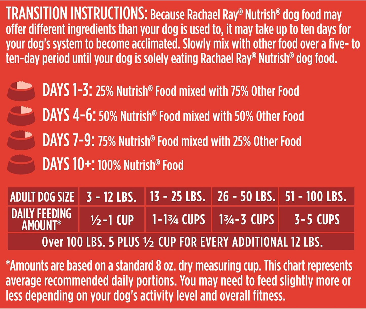 Nutrish Dry Dog Food, Real Beef, Pea & Brown Rice Recipe Whole Health Blend for Adult Dogs, 28 lb. Bag, Packaging May Vary (Rachael Ray)