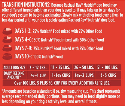 Nutrish Dry Dog Food, Real Beef, Pea & Brown Rice Recipe Whole Health Blend for Adult Dogs, 28 lb. Bag, Packaging May Vary (Rachael Ray)