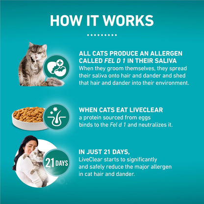 Purina ONE LiveClear Allergen-Reducing Cat Food Dry Formula with Real Chicken As The Number One Ingredient - 6.3 lb. Bag