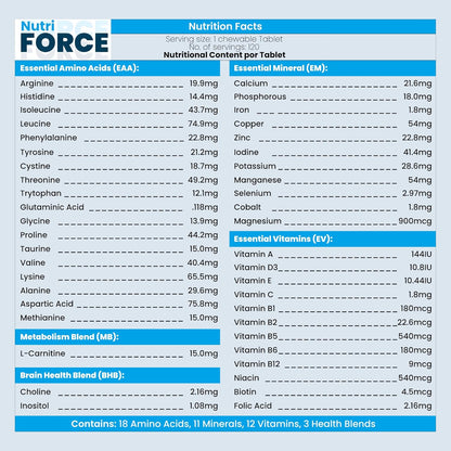 NutriForce 44-in-1 Multivitamin for Dogs – Daily Supplement for Hip & Joint, Skin & Coat, Immune, Digestion, Energy & Heart – 120 Chewable Tablets – Liver Flavor – All Breeds & Ages – Vet Recommended