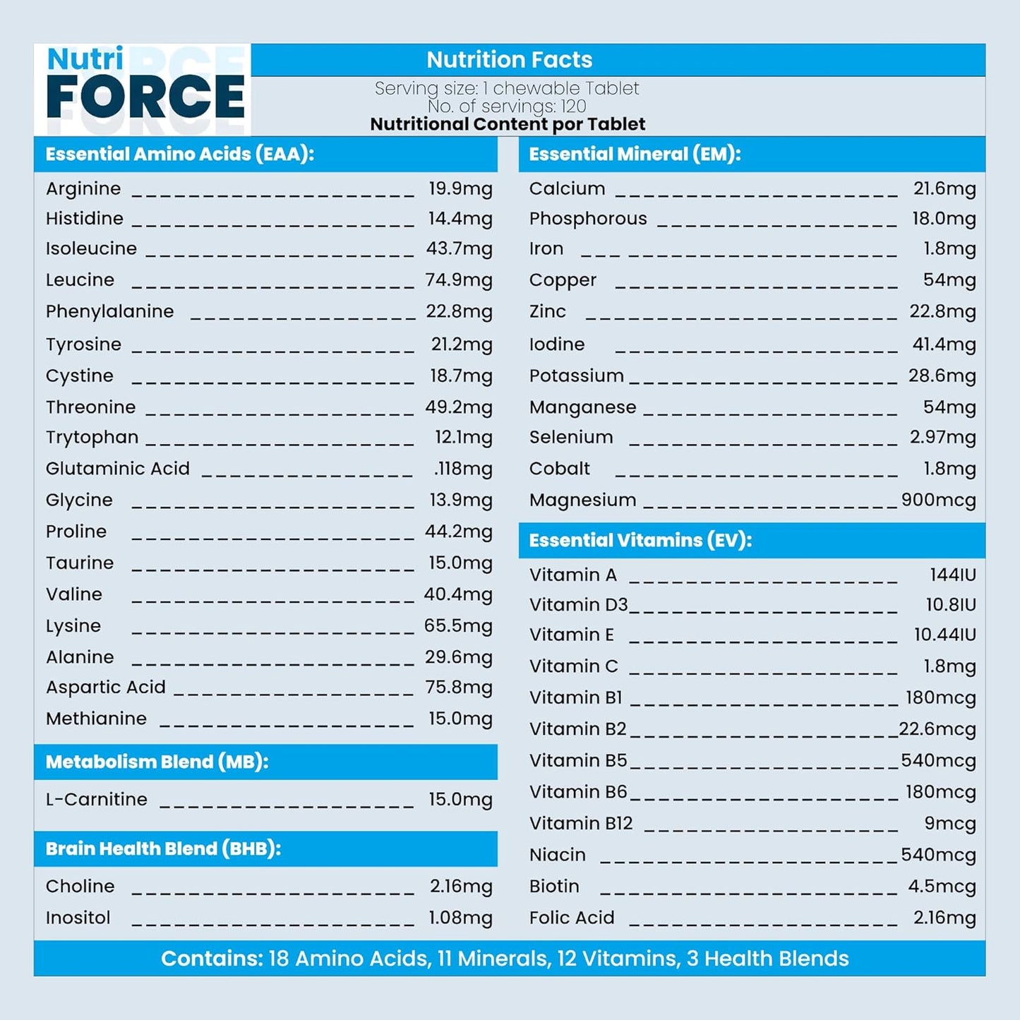 NutriForce 44-in-1 Multivitamin for Dogs – Daily Supplement for Hip & Joint, Skin & Coat, Immune, Digestion, Energy & Heart – 120 Chewable Tablets – Liver Flavor – All Breeds & Ages – Vet Recommended