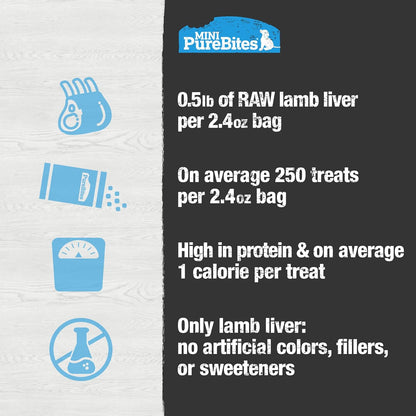 PureBites Mini Lamb Freeze Dried Dog Treats, 1 Ingredient, Made in USA, 2.4oz