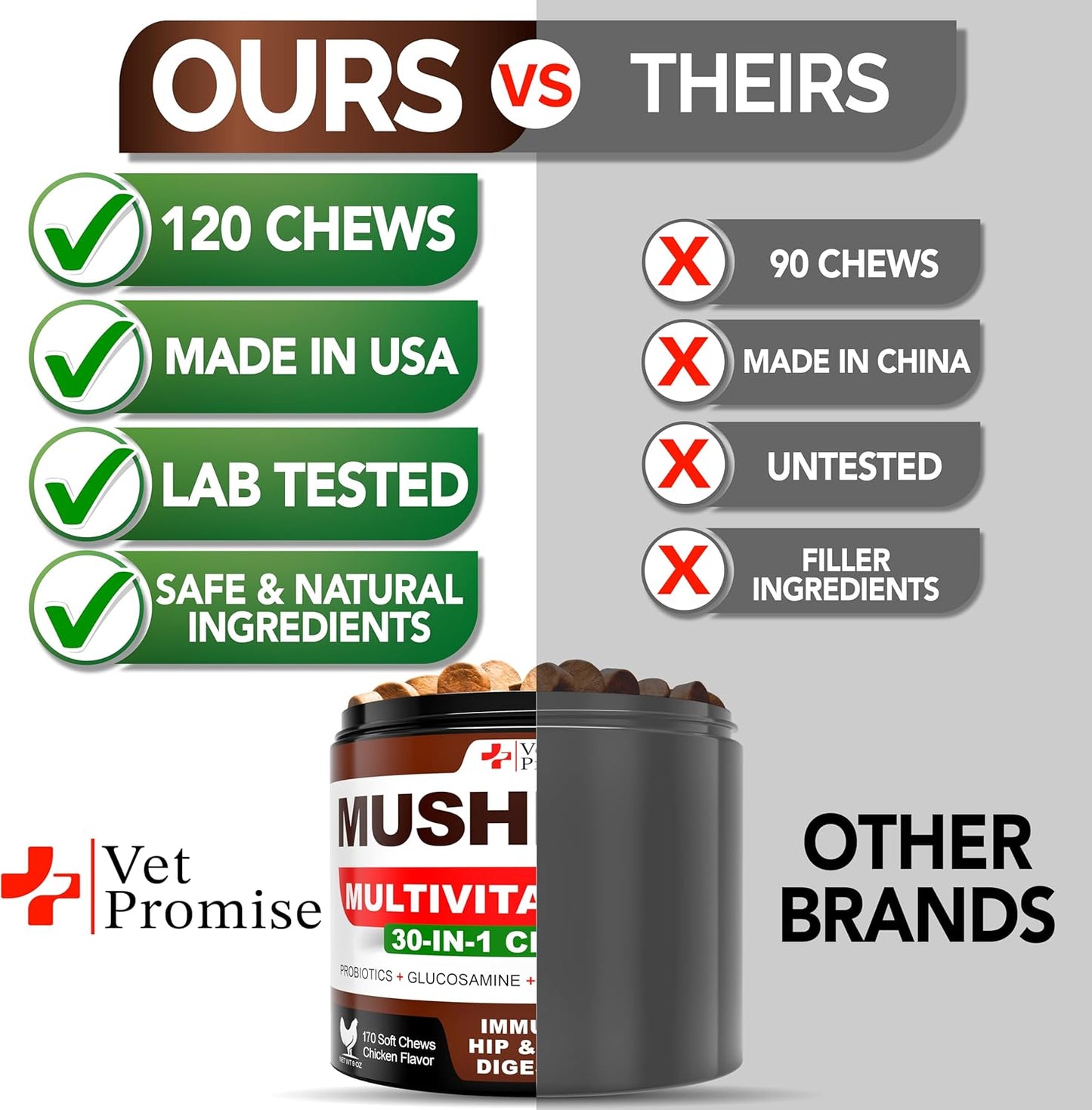 Turkey Tail Mushroom for Dogs - 170 Chews - Mushroom Supplement for Dogs - Lions Mane - Reishi - Immunity Support Multivitamin Vitamins - Joint Health - Energy - Gut - Skin - Made in USA