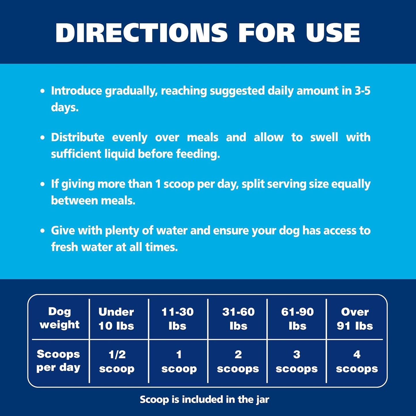 Dr. Oscar Gut Health for Dogs, Fiber for Dogs, Slippery Elm, Probiotics for Digestive Health, Psyllium Husk, Helps Maintain Regular Bowel Movement & Stool Quality, Powder 12.7 OZ, 360 Grams, 90 Scoops