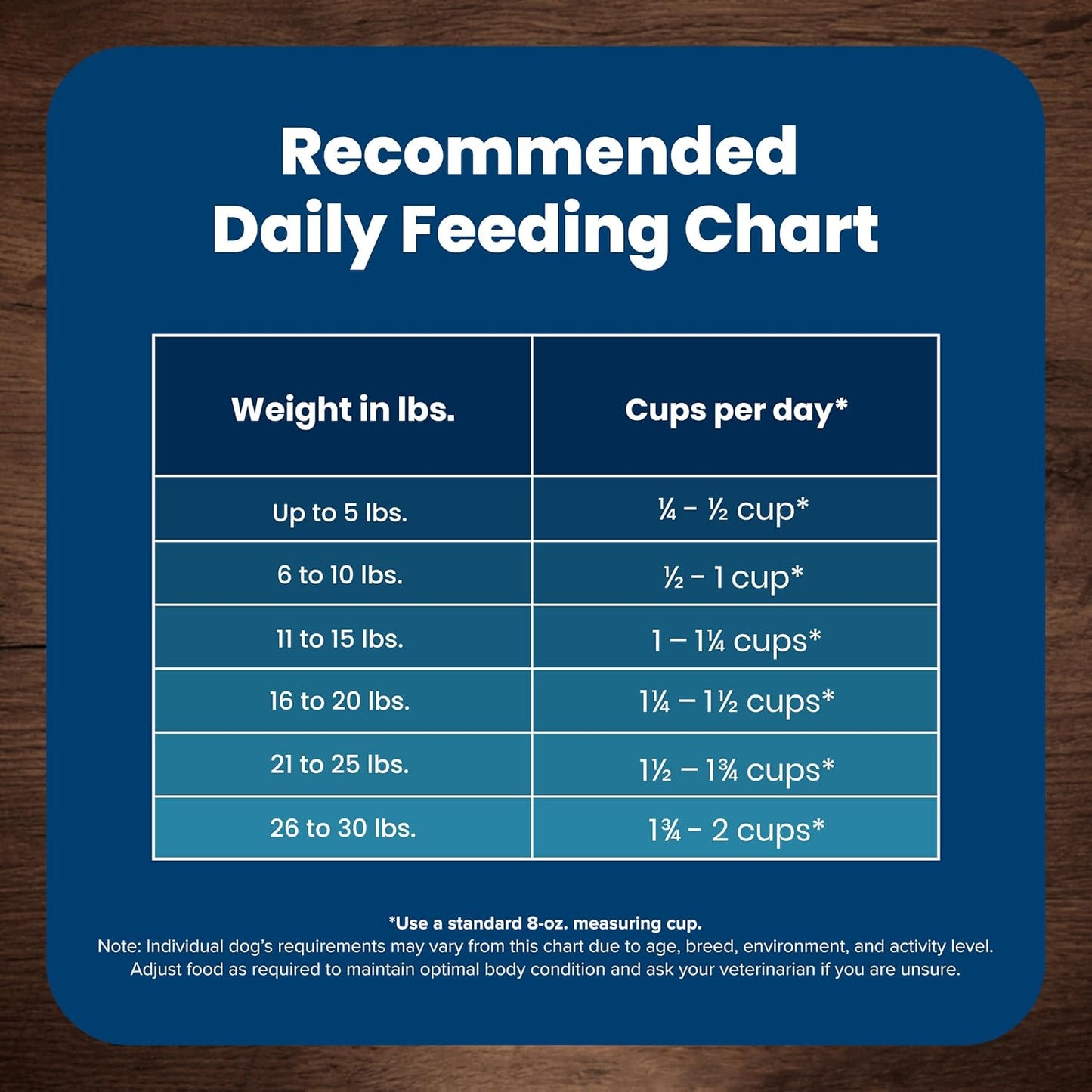 Blue Buffalo Life Protection Formula Small Breed Senior Dry Dog Food, Supports Joint Health and Immunity, Made with Natural Ingredients, Chicken & Brown Rice Recipe, 5-lb Bag