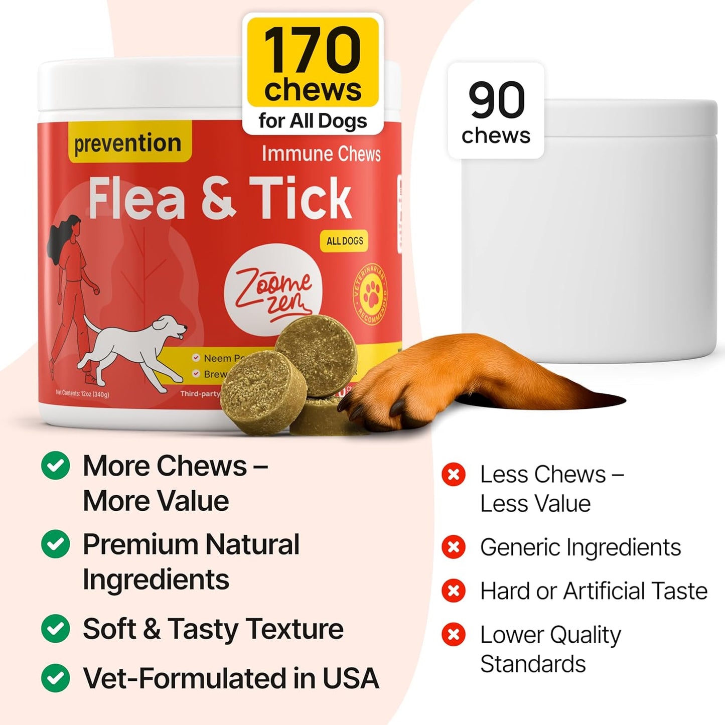 Flea and Tick Prevention for Dogs Chewable – Natural Flea Pills for Dogs, All Breeds & Ages, Chicken Flavor – Dog Flea and Tick Treatment Chewable Supplement – 1 Pack, 170 Count, Made in USA