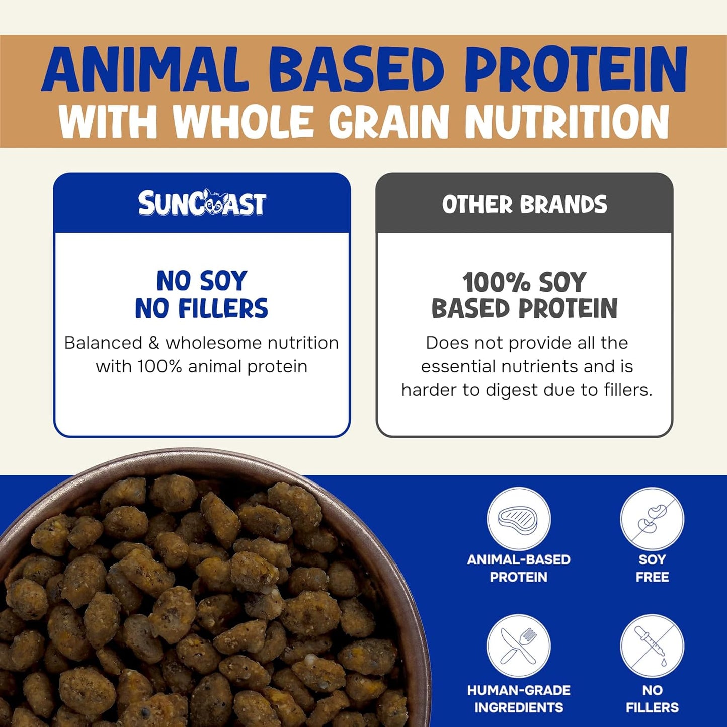 Wholesome Balance Food - Complete Nutrition with High Animal Protein, Calcium, Vitamins & Minerals, Premium Dense Food for Sugar Gliders & Small Animals - Chicken & Rice, 12 oz