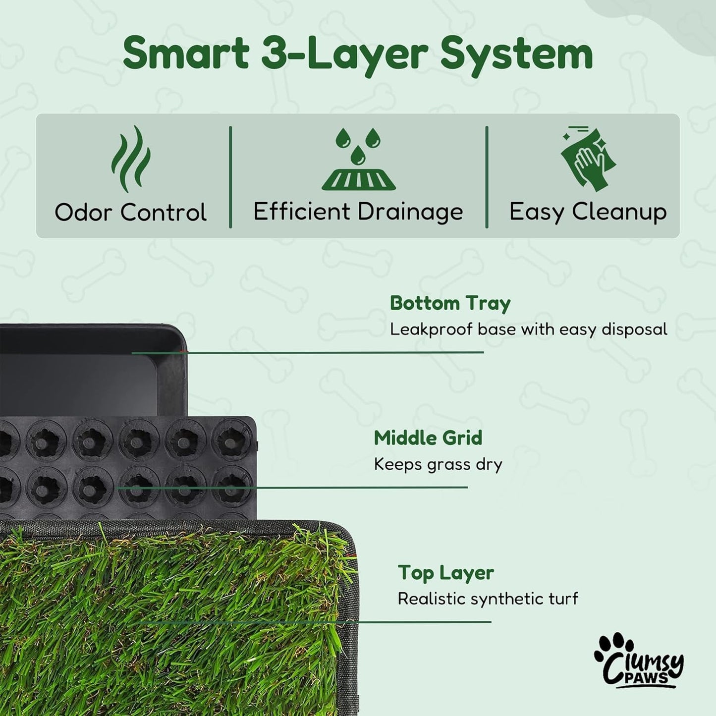 Dog Grass Pad with Tray, Large 30x20in Reusable Artificial Grass Pee Pad for Dogs & Puppy Potty Training Litter Box for Indoor & Outdoor Use