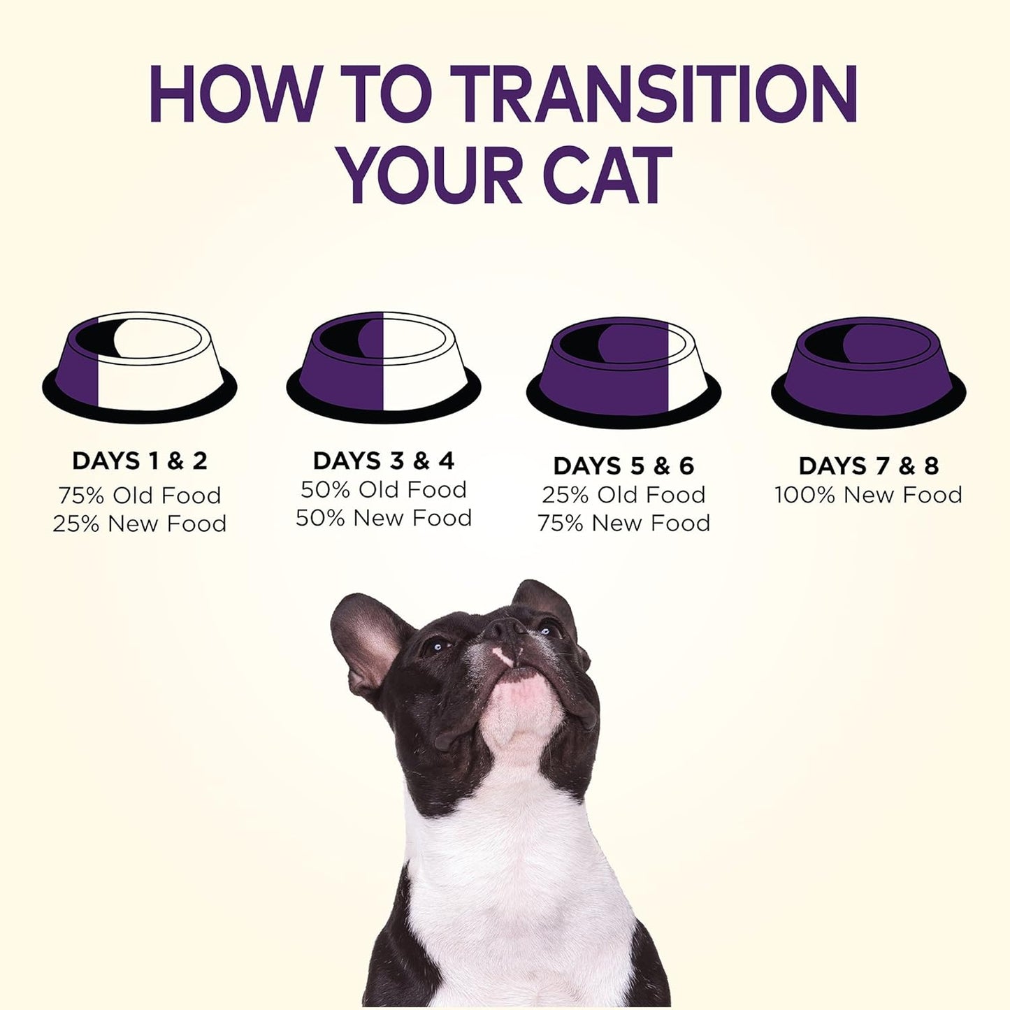 Wellness Natural Pet Food Complete Health Natural Grain Free Dry Dog Food, Chicken, 24-Pound Bag