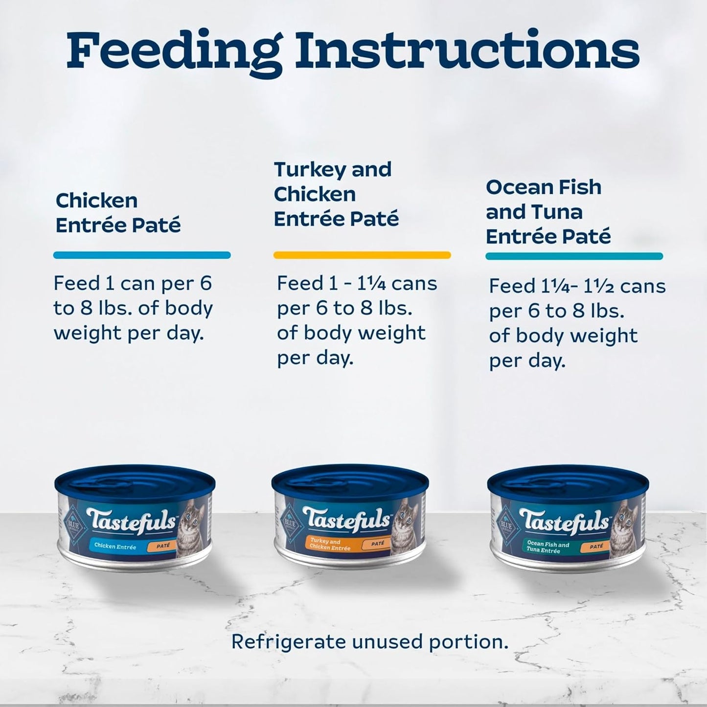 Blue Buffalo Tastefuls Wet Cat Food Paté Variety Pack, Made with Natural Ingredients, Chicken, Turkey & Chicken, Ocean Fish & Tuna Entrées, 5.5-oz Cans (24 Count, 8 of Each)