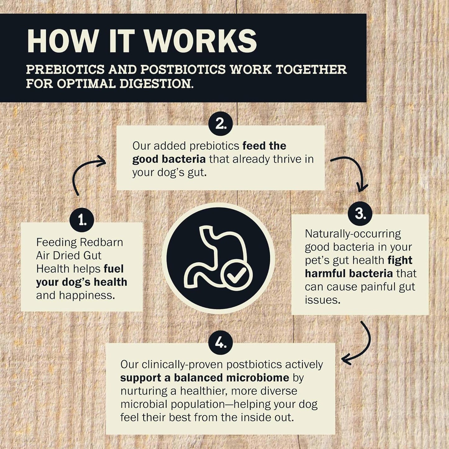 Redbarn Powerfood Air Dried Dog Food for Digestive Gut Health - 93% Beef, Beef Organs & Lamb with Prebiotics & Postbiotics - Non-GMO Dry Full Feed or Topper Made in USA - 2lb